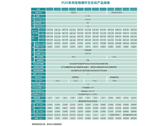 FUV系列变频螺杆空压机参数.jpg