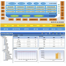 光伏电站监控系统软件