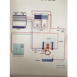 安丘灵星变压器(图)|冷水机零售|冷水机