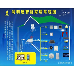 智能家居OEM|哈尔滨智能家居|聪明屋