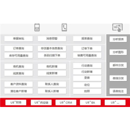 珠海管理软件、企业管理软件、皖友管理软件多