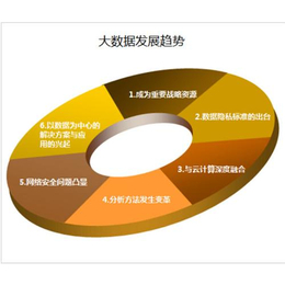 大数据分析师培训,大数据分析师,CPDA河南授权中心