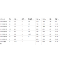 鑫晨发物资(图)_DN50镀锌钢管_吐鲁番镀锌钢管