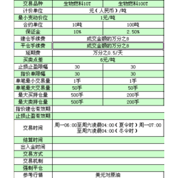 青岛汇海大宗交易品种及*比例和交易规格缩略图