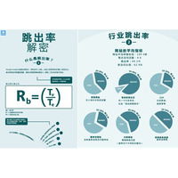 网站跳出率高的原因和解决方法