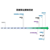 搜索引擎的投票算法