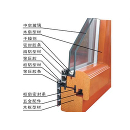 铝包木门窗|铝包木门窗供应商|邯郸市永驰玻璃(多图)