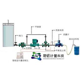 液体计量灌装设备 液体分装大桶计量设备