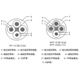 橡套电缆、甘肃丰达电线电缆、橡套电缆用途缩略图