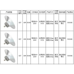 LED灯,福建LED灯,义乌同兴库存