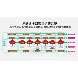 冠县中国企业链网,宏远网络,中国企业链网效果怎么样