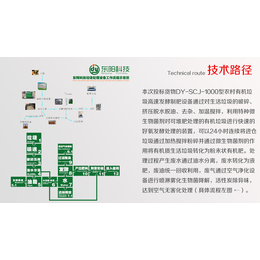 值得您选择的餐厨垃圾资源化处理设备容城县