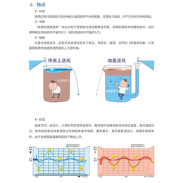 地暖、朗卓热能、 上海哪个品牌地暖安全节能