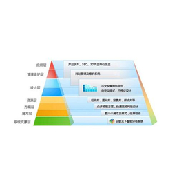 雷迅在线(图),青岛网站设计方案,青岛网站设计