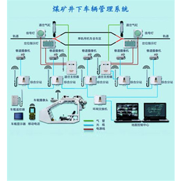 矿机电气(图)|矿山电气设备公司|朔州矿山电气设备