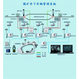 大同矿山电气设备|矿机电气(****商家)|矿山电气设备价格