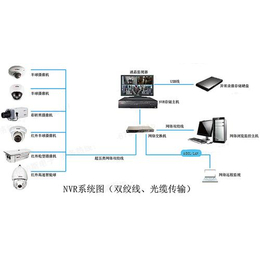 宝天科技(图),监控工程价格,监控工程