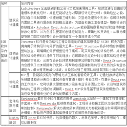 BIM课程-BIM初级课程-太原BIM课程