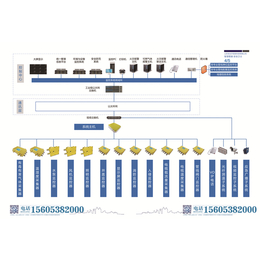 东安达尔信息科技有限公司供应综合管廊安全防范系统