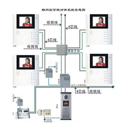 安防工程_安防工程承接_雷骏智能工程