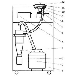 负压筛析仪_宇达兴科仪器_负压筛析仪电位器