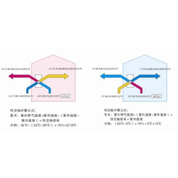 换气机厂家_山东荣森环境科技有限公司_家用换气机厂家