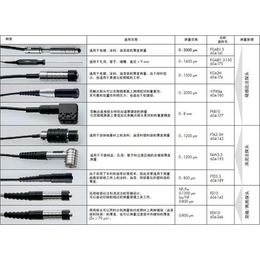 正业科技孔铜测厚仪,孔铜测厚仪,孔铜测厚仪