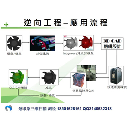 工业设计 无锡三维扫描 常州产品设计 南通建模 昆山低价抄数