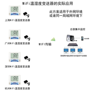 无线WiFi温湿度监测方案，软件平台免费