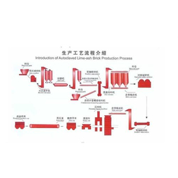 厂家供应加气块设备,凯创,粉煤灰加气块设备供应商很多