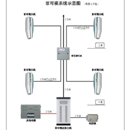 小区楼宇可视对讲|住宅小区楼宇可视对讲|安泰佳业