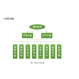 武汉能源监测系统、城市能源监测系统、企鹅能源(多图)