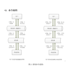 武汉能源监测系统_企业能源监测系统_企鹅能源