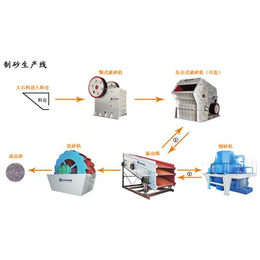 新型砂石生产线,天顺机械(****商家),新型砂石生产线怎么样