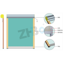 厂家供应防脱防风<em>卷帘</em> <em>电动</em>防风<em>卷帘</em> 室内外*风<em>卷帘</em>