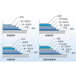 星尔化工(图)_乙烯基玻璃鳞片胶泥_晋城玻璃鳞片胶泥