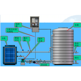 智能热水系统、企鹅能源(在线咨询)、工厂智能热水系统