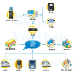 永豪供应游乐场一卡通系统缩略图