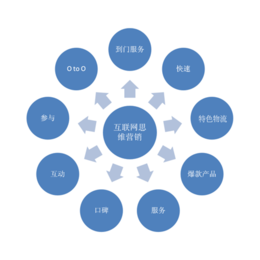 天津朗廷(图),进口暖气片什么牌子好,进口暖气片