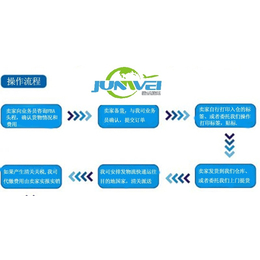 欧美亚马逊FBA头程双清包税派送到门缩略图