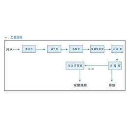 地埋式一体化设备_地埋式一体化设备厂家_无锡进帆环保