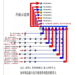 河北开发爱心互助捐赠*软件