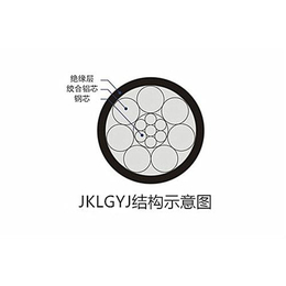 架空线出厂价(图)、JKLGYJ架空线、重庆众鑫电缆有限公司