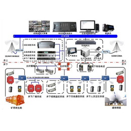 贵州煤矿供应矿用无线通信系统