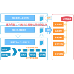 长沙项目管理软件项目管理系统开发供应商