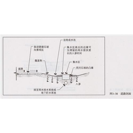 南京雨水收集系统,南京康凯管业,南京雨水收集系统蓄水模块