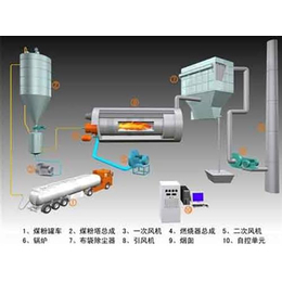 枣庄煤粉锅炉_四方锅炉品质更好(在线咨询)_大型煤粉锅炉