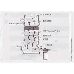 南京雨水收集系统_南京康凯管业_南京雨水收集系统 价格