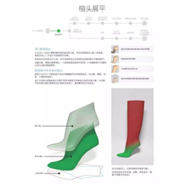 希奥鞋机(图)_东莞3D鞋业设计软件_3D鞋业设计软件
