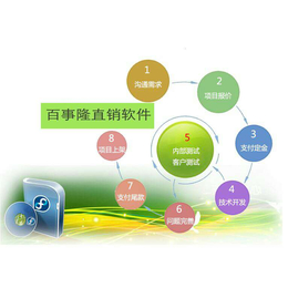 天津三三*大公排奖金结算系统商城开发系统公司